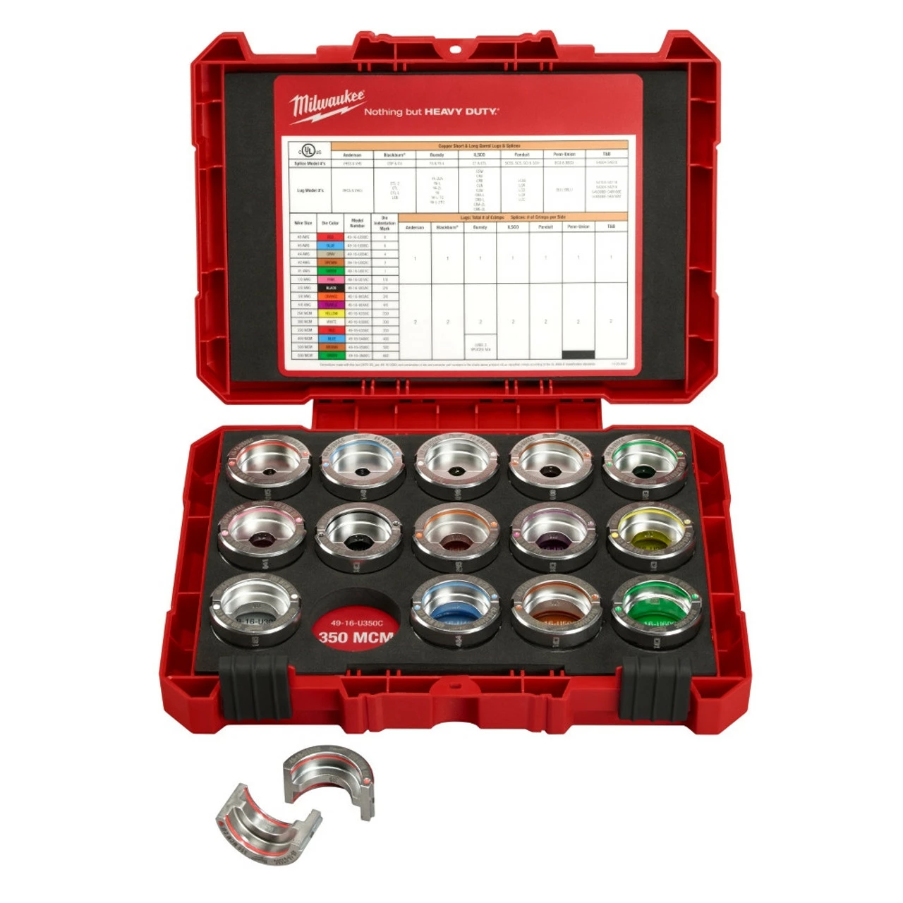 Milwaukee 49-16-KITC #8 - 600 MCM Copper U Style Die Kit 2 Milwaukee 49-16-KITC #8 - 600 MCM Copper U Style Die Kit - Image 2